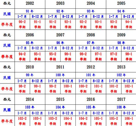 民國40年|民國40年出生 西元 年齢對照表・台灣國定假期